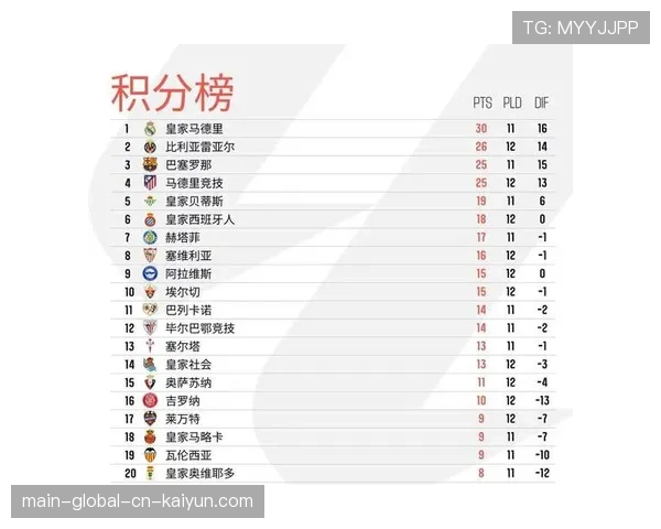 积分榜前六球队竞争激烈 欧冠资格争夺进入关键阶段