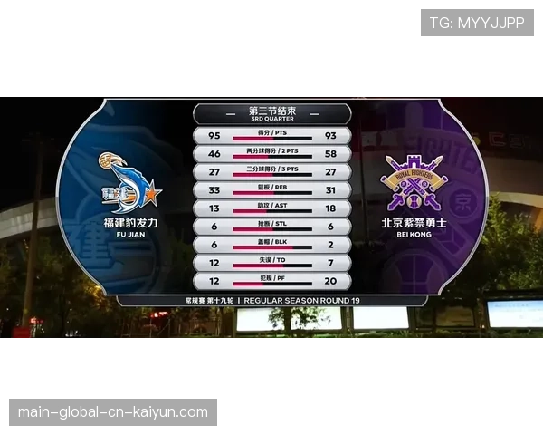 福建豹子头三分铁三角 合计投中率41.3%